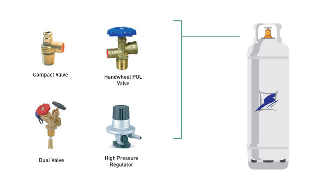 lpg-regulators-final