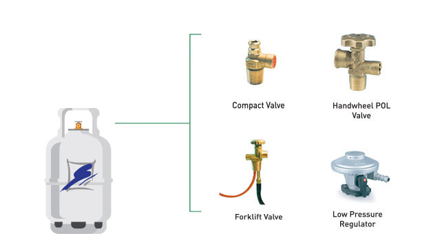 lpg-valves-final